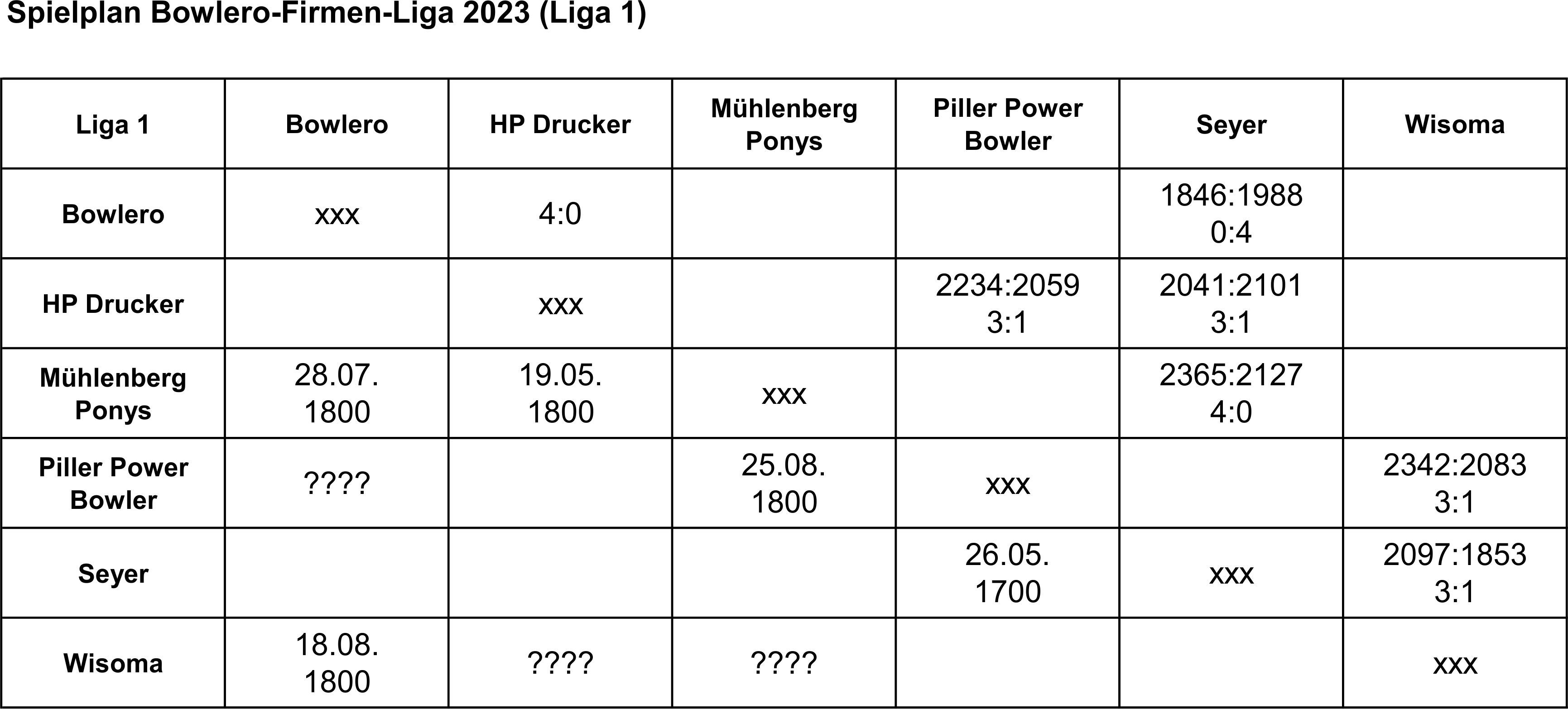Spielplan Liga 1